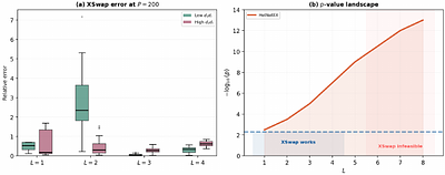 HetNetEX: Exact Asymptotic Inference in Heterogeneous Biomedical Knowledge Graphs