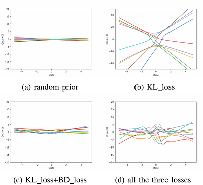 Diverse Priors for Deep Reinforcement Learning