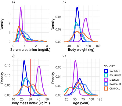 Model Ensembling and Machine Learning Approaches to Predict the First Dose of Amoxicillin in Intensive Care