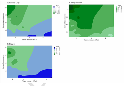 Foliar gas exchange, morphology, and cannabinoid contents of three hemp varieties in southwest Texas
