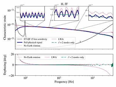 Localizing binary neutron stars with the Einstein Telescope: a full Bayesian comparison of the triangular and 2L configurations