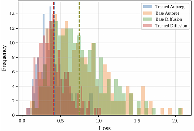 Diffusion-Proof: Recipe for Formal Theorem Proving Beyond Auto-Regressive Generation
