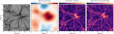 Fast(er)PM and Moving Mesh: JAX-native Geometric Multigrid Methods