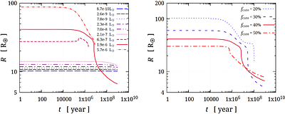 The Narrow Formation Pathway of Hot Saturns: Constraints on Initial
  Planetary Properties