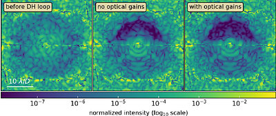 Non-common path aberration compensation and a dark hole loop with a pyramid adaptive optics system: Application to SAXO+