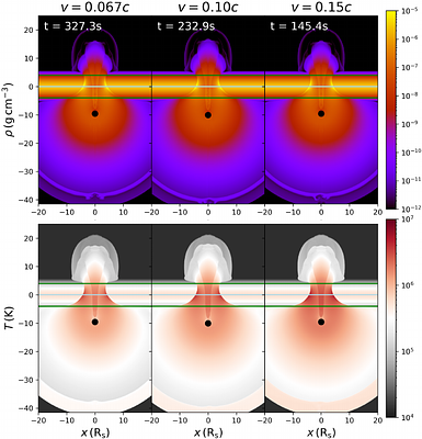 Resolving Oblique Star-Disk Collisions in Quasi-Periodic Eruptions: Numerical Requirements and the Importance of Geometry