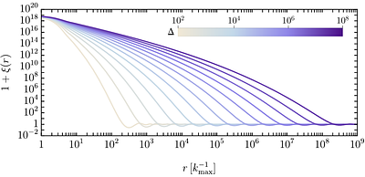 Hunting Dark Matter with the Einstein Telescope