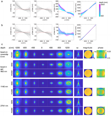 Universal inverse modelling of point spread functions for SMLM localization and microscope characterization