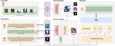 Long Short-Term Planning for Conversational Recommendation Systems