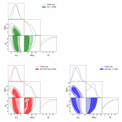 Constraints on Reionization from Planck Low-$\ell$ EE Polarization and the Lyman-Series Forests