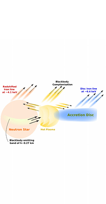 Potential detection of ~ 4.2 keV emission line from GRS 1747-312