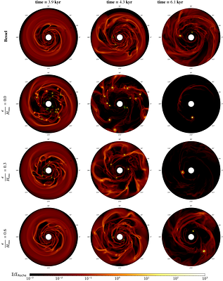 Self-gravity in thin protoplanetary discs: 2. Numerical convergence solved and revealing the overestimation in mass of formed planets with softening