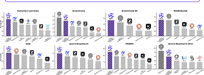 Tongyi DeepResearch Technical Report