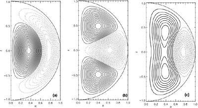 The steady incompressible ideal free-boundary flows of a hydromagnetic star