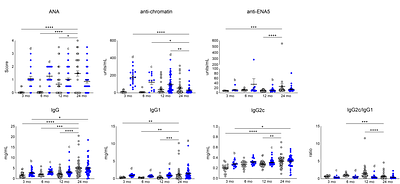 Effect of Age on Xenobiotic-Induced Autoimmunity