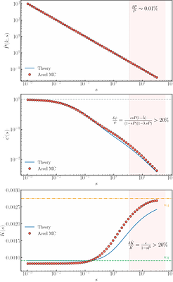 Beyond the Diffusion Coefficient: Propagators and Memory in Cosmic Ray Transport