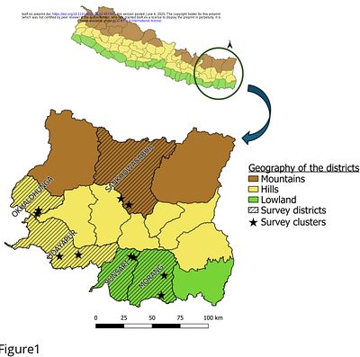 Unravelling the distribution of vectors of major vector-borne diseases in Koshi Province of Nepal: A concern of expansion in diverse geo-ecological and climatic regions