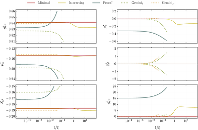 Cosmology from asymptotically safe Proca theories