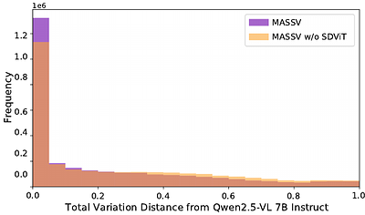 MASSV: Multimodal Adaptation and Self-Data Distillation for Speculative
  Decoding of Vision-Language Models