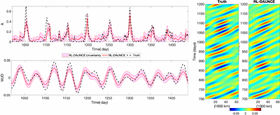 RL-DAUNCE: Reinforcement Learning-Driven Data Assimilation with
  Uncertainty-Aware Constrained Ensembles