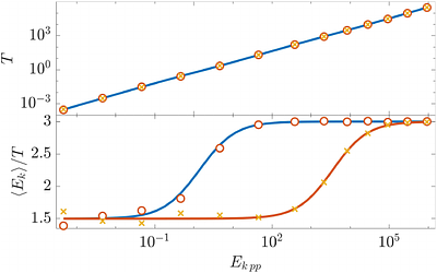 On the transformation of the Maxwell-Boltzmann Distribution to a Power-Law
