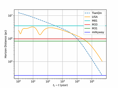 Exploring the Link between Fast Radio Burst and Binary Neutron Star
  Origins with Spaceborne Gravitational Wave Observations