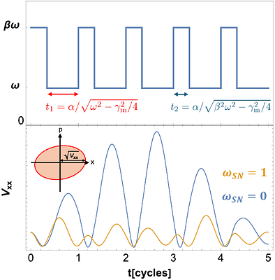 Enhancement of the effects due to the Schrödinger-Newton equation