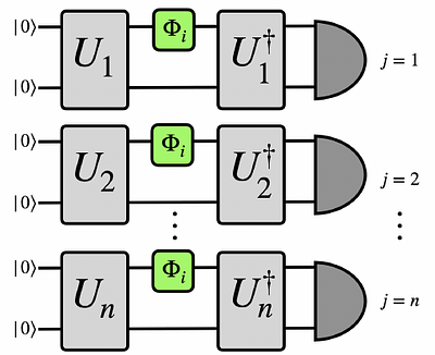 Quantum Illumination with Symmetry-Constrained Random Unitaries