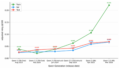 AssayBench: An Assay-Level Virtual Cell Benchmark for LLMs and Agents