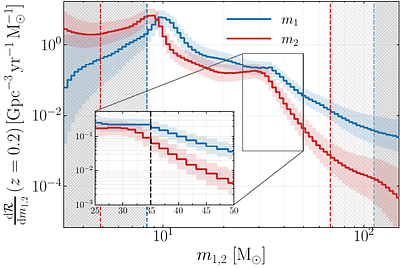 GWTC-5.0: Population Properties of Merging Compact Binaries