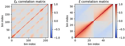 Augmented Correlation Functions for Spectroscopic Galaxy Surveys