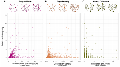 The Friendship Paradox across animal social systems is governed by network structure and biological features