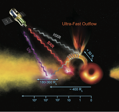 Observation of A Solar Like Magnetic Reconnection Event in an AGN Corona with XRISM