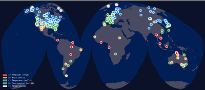 CarbonBench: A Global Benchmark for Upscaling of Carbon Fluxes Using Zero-Shot Learning