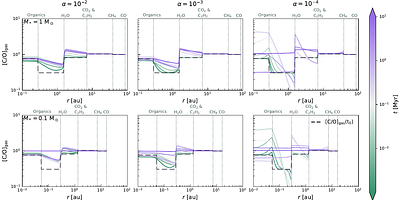 Burned to ashes: How the thermal decomposition of refractory organics in
  the inner protoplanetary disc impacts the gas-phase C/O ratio