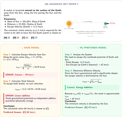 Solving Physics Olympiad via Reinforcement Learning on Physics Simulators