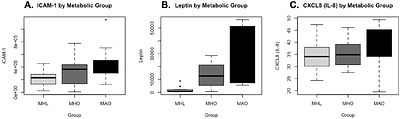 Extracellular Vesicles From Metabolically Healthy Obesity Convey Distinct Molecular Signals That Initiate Endothelial Dysfunction: A Multi-Omics Study in Adults of African Ancestry