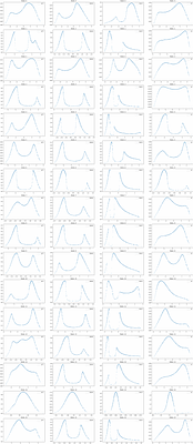 Flow Models for Unbounded and Geometry-Aware Distributional
  Reinforcement Learning