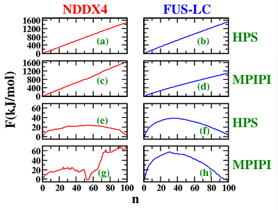 Nucleation Landscape of Biomolecular Condensates in the Grand Canonical Ensemble via Monte Carlo Simulations