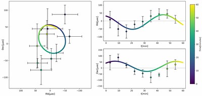 Testing solitonic boson star interpretations of Sagittarius A* with near-infrared flare astrometry