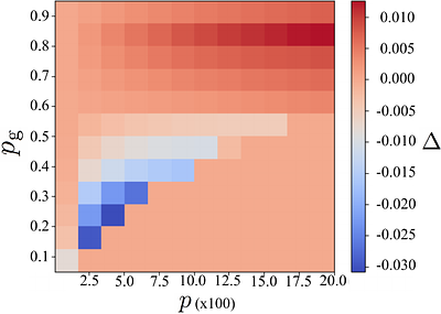 Optimising multipartite entanglement manipulation in quantum networks