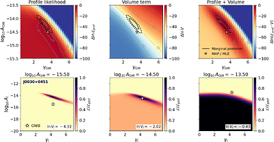 Prior volume effect inflates the gravitational-wave background in pulsar timing arrays