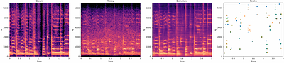 Music Augmentation and Denoising For Peak-Based Audio Fingerprinting