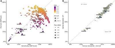 How robust are genomic offset predictions to methodological choices? Insights from perennial ryegrass
