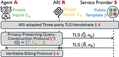 TrustedARI: Towards Trust-Native Agentic Routing Infrastructure for Agentic AI