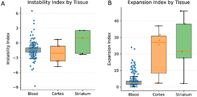 STRmie-HD enables interruption-aware HTT repeat genotyping and somatic mosaicism profiling across sequencing platforms