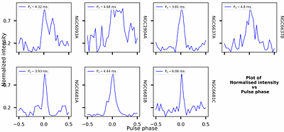 Discovering Millisecond Pulsars in Globular Clusters with the GMRT (GCGPS)