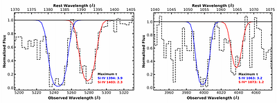 DESI survey of S IV absorption outflows in quasars: Contribution to AGN
  feedback and comparison with [O III] emission outflows
