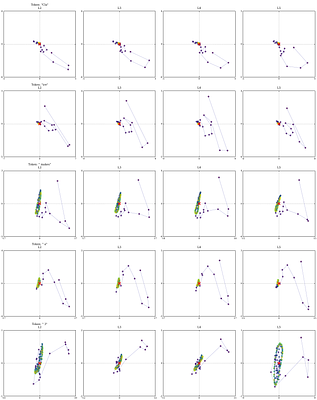 A Mechanistic Analysis of Looped Reasoning Language Models