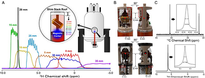 Ultra-High Resolution Solid-State NMR for High Molecular Weight Proteins on GHz-Class Spectrometers
